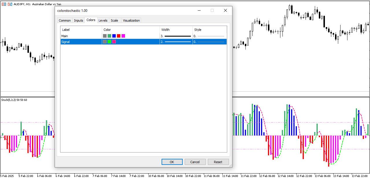 Features of the ColorStochastic Indicator 🌈