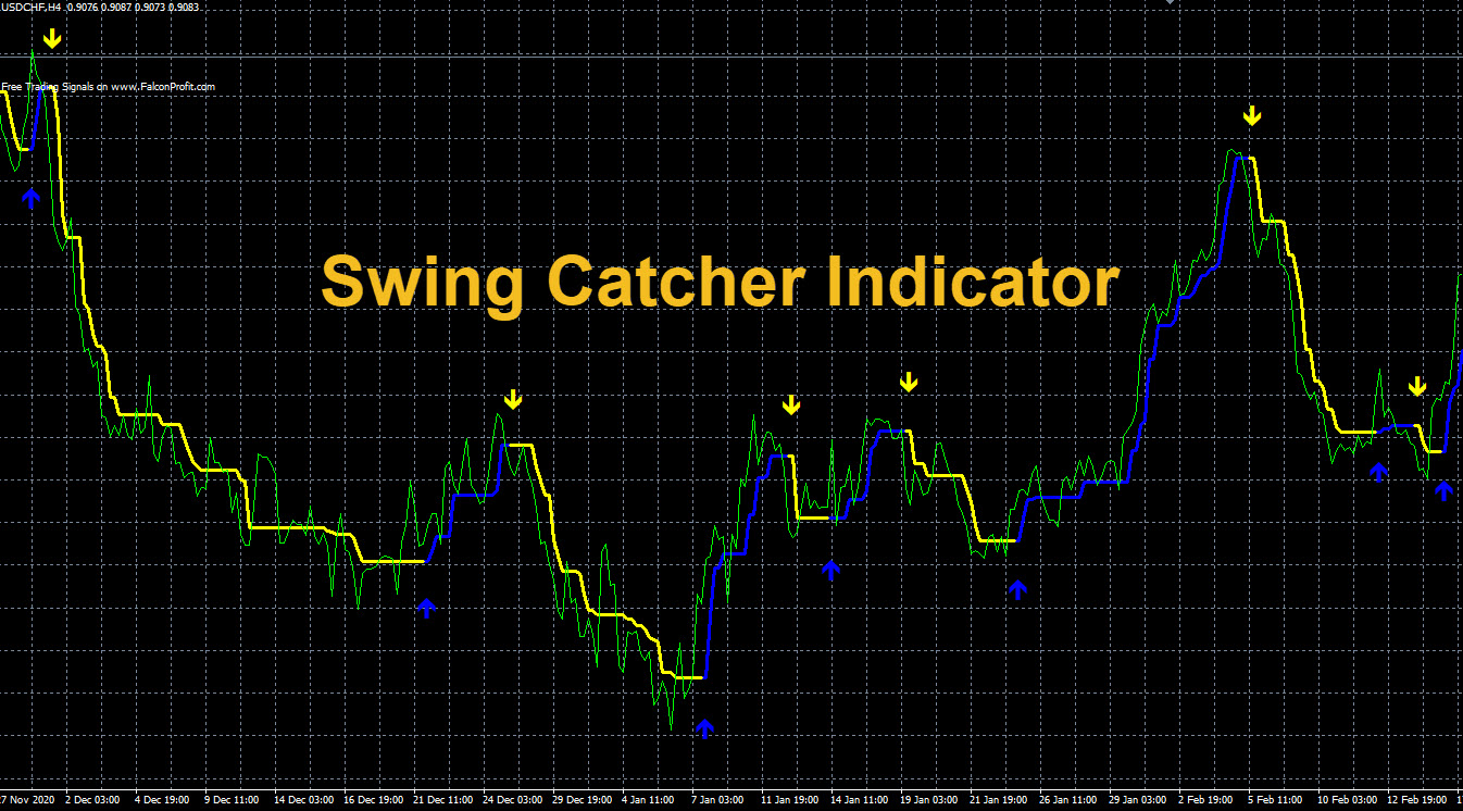 Swing Catcher Indicator