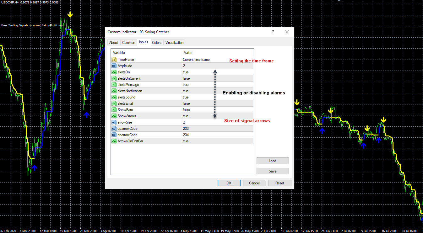 Indicator Settings: Customization for Personal Needs