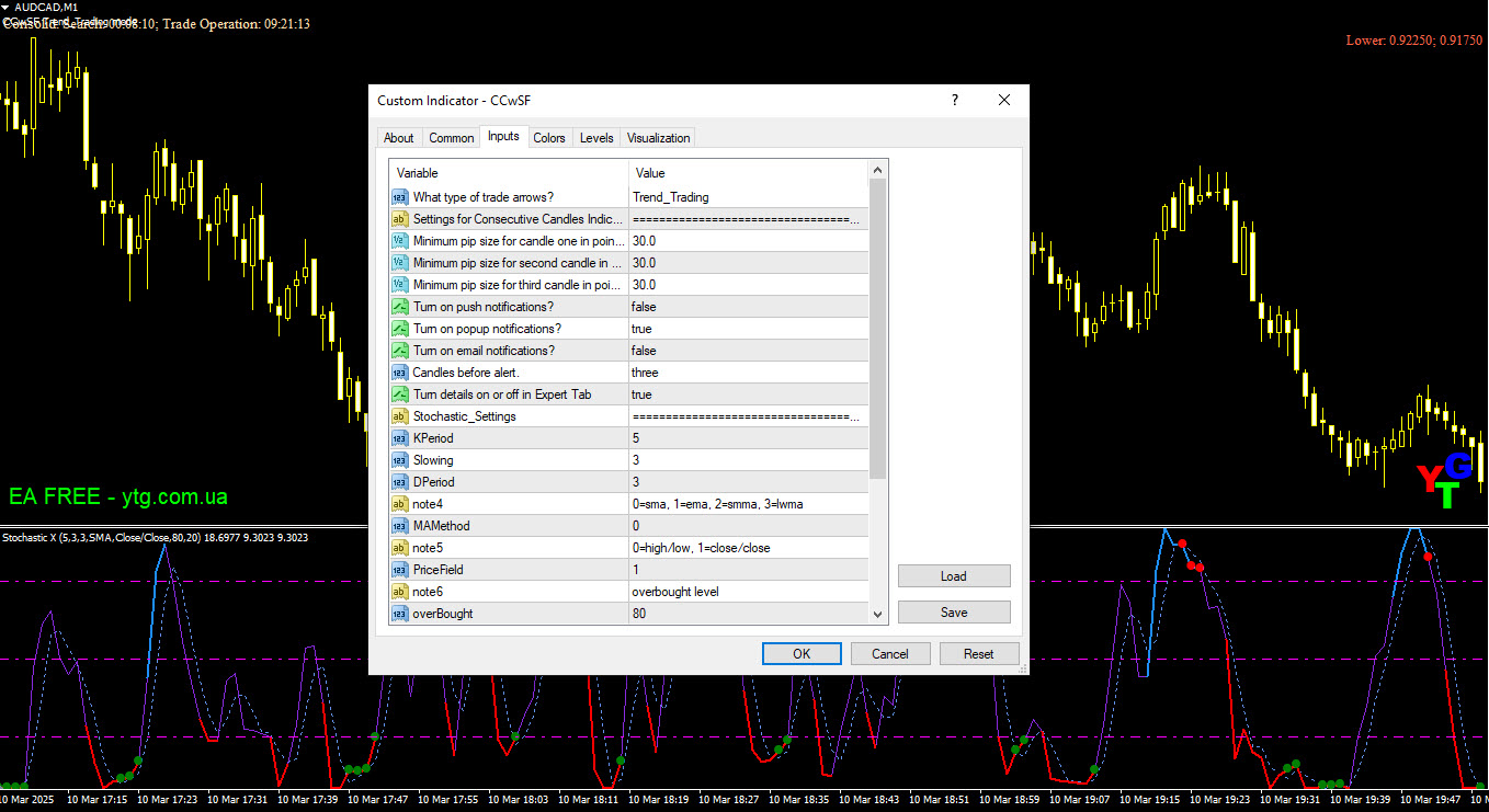Settings for the CCwSF Indicator
