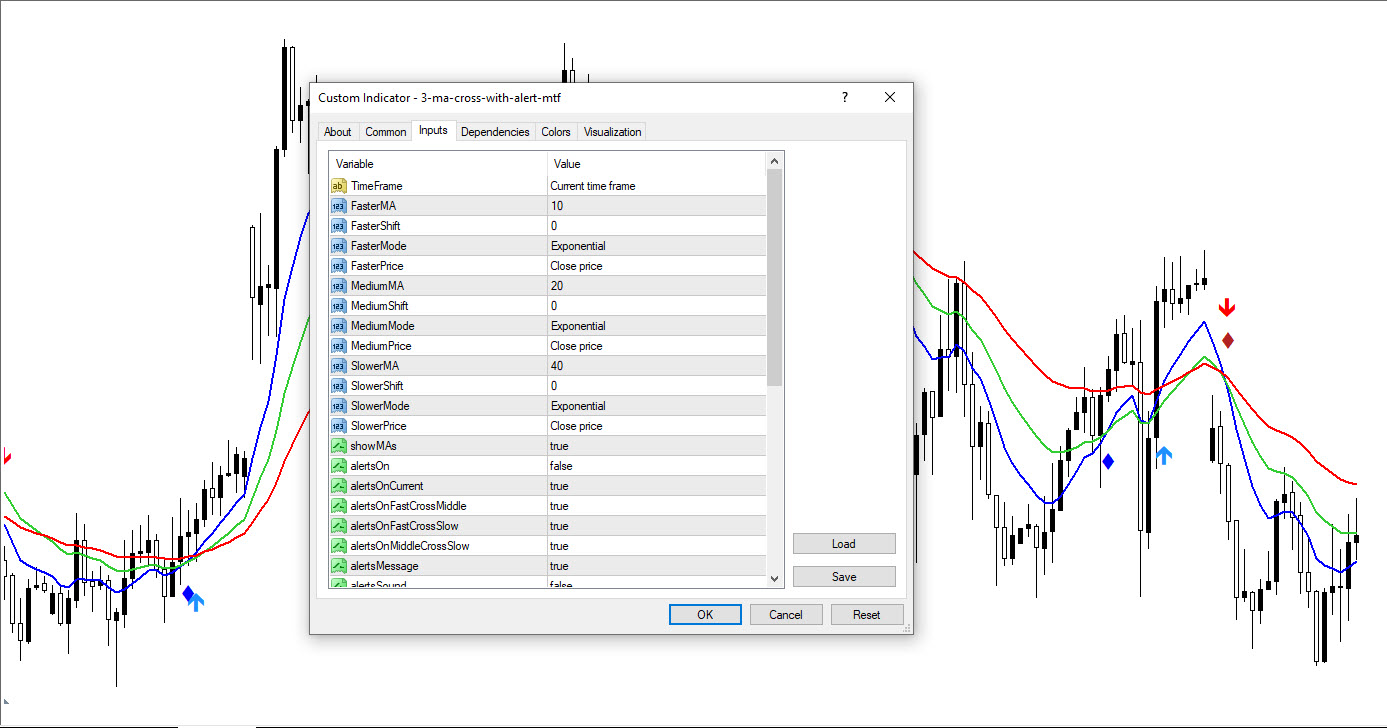 Settings of the 3MA Cross Alert Indicator in MetaTrader 4 ⚙️