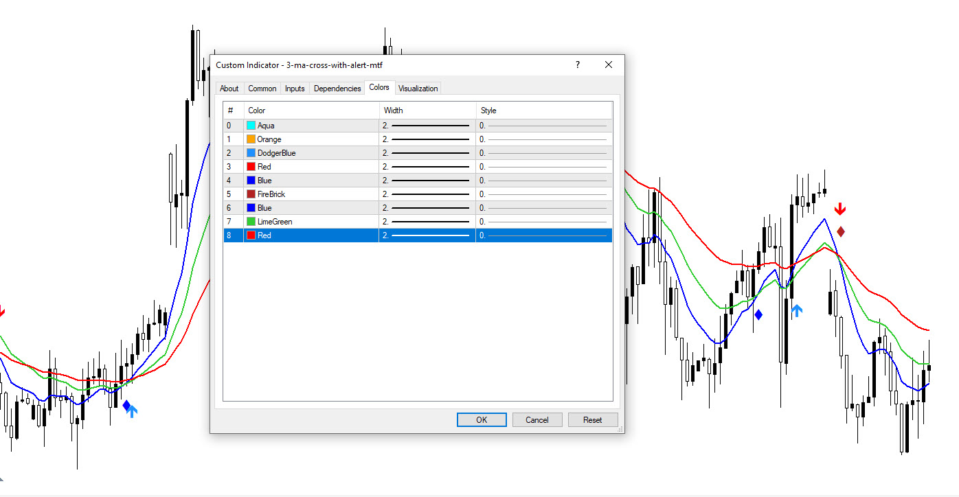 Indicator Settings
