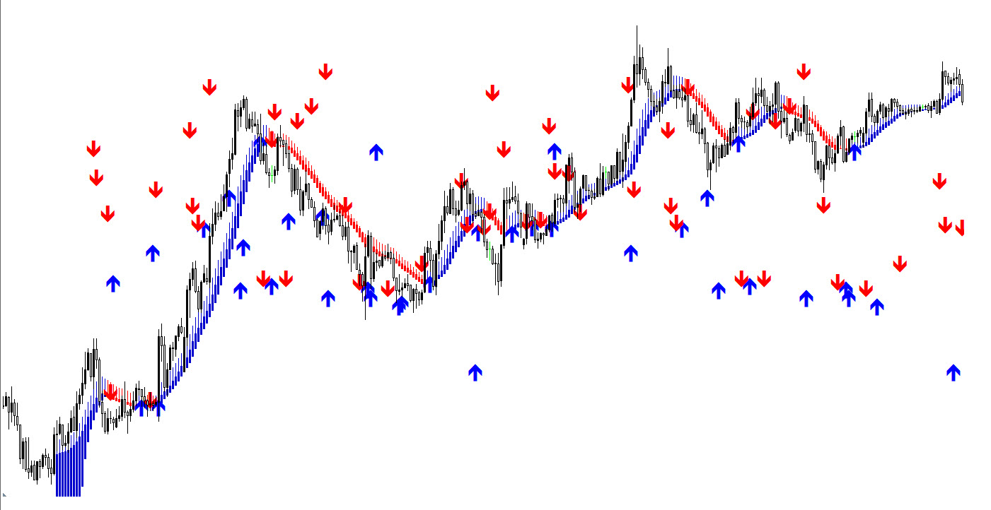 Introduction to the Skdon Trend Indicator for Forex in MetaTrader 4 📈