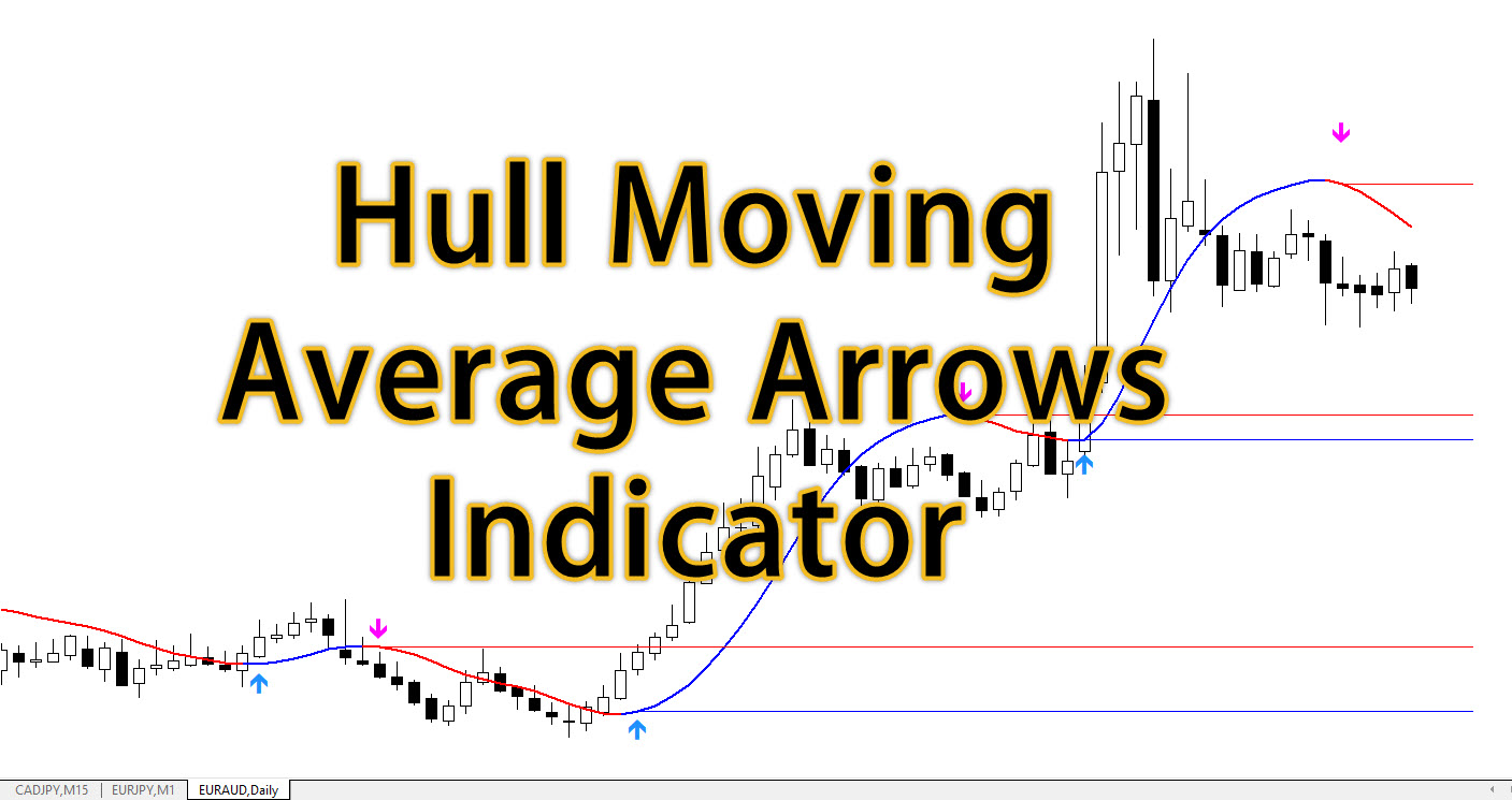 Hull Moving Average Arrows Indicator