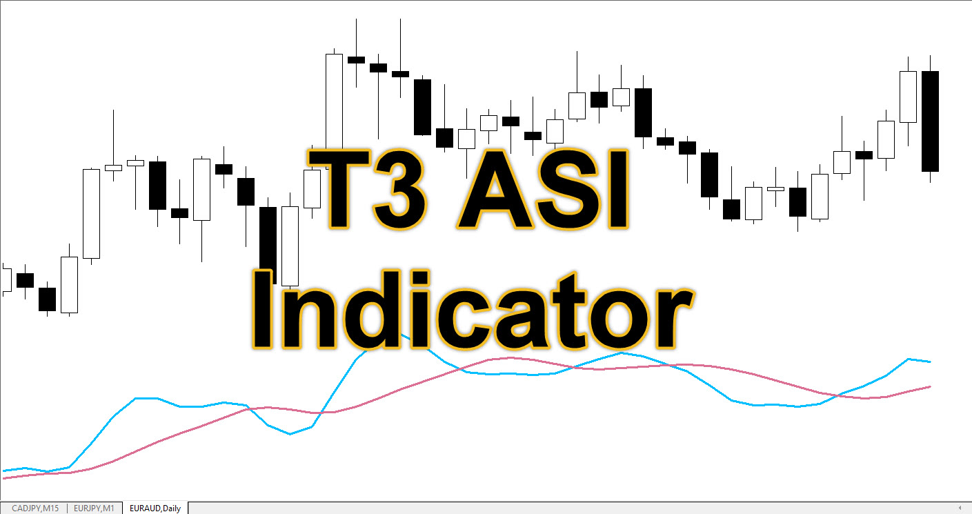 T3 ASI Indicator