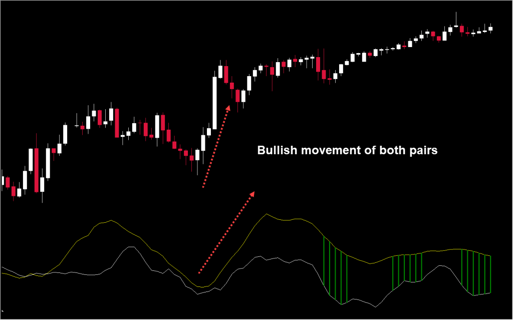How to Generate Signals Using This Indicator?