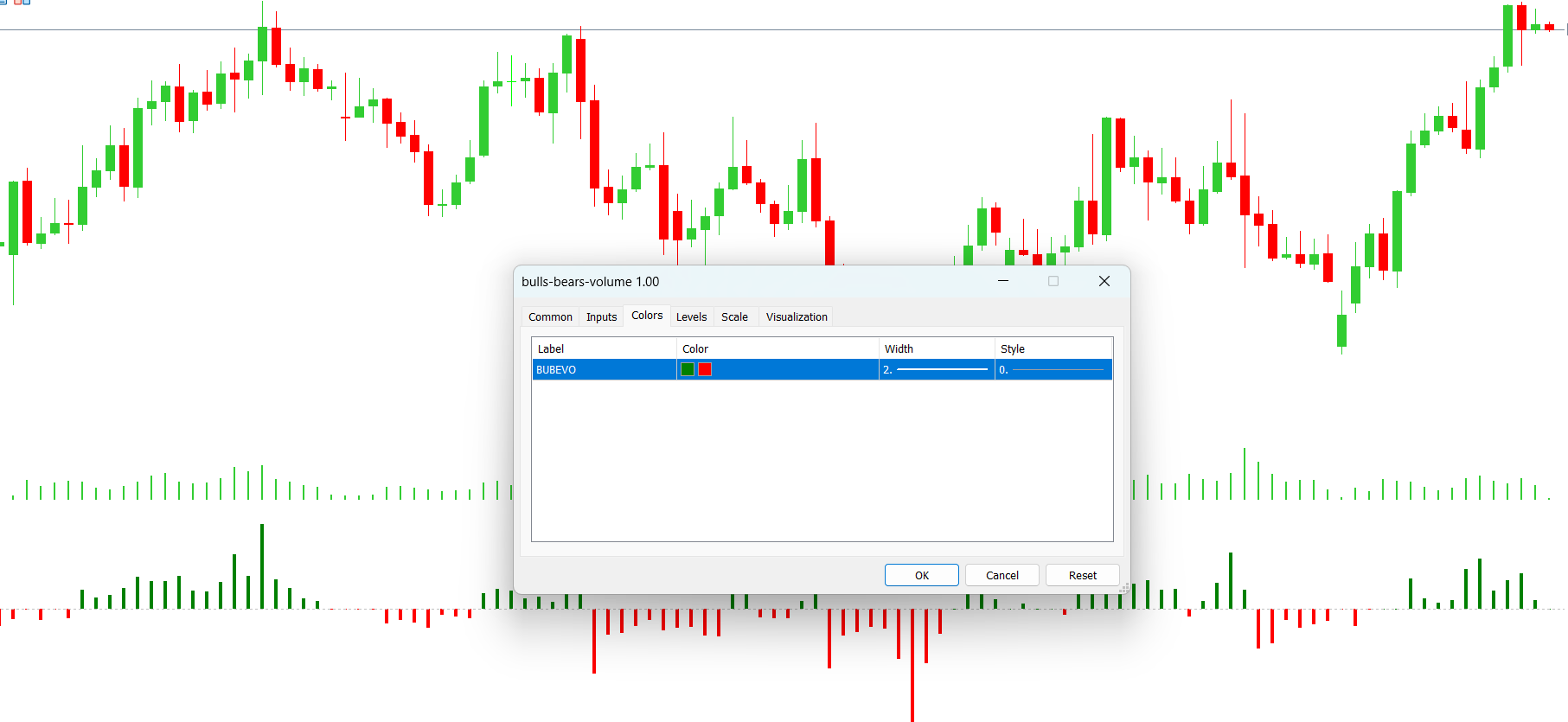 Bulls Bears Volume Indicator Settings