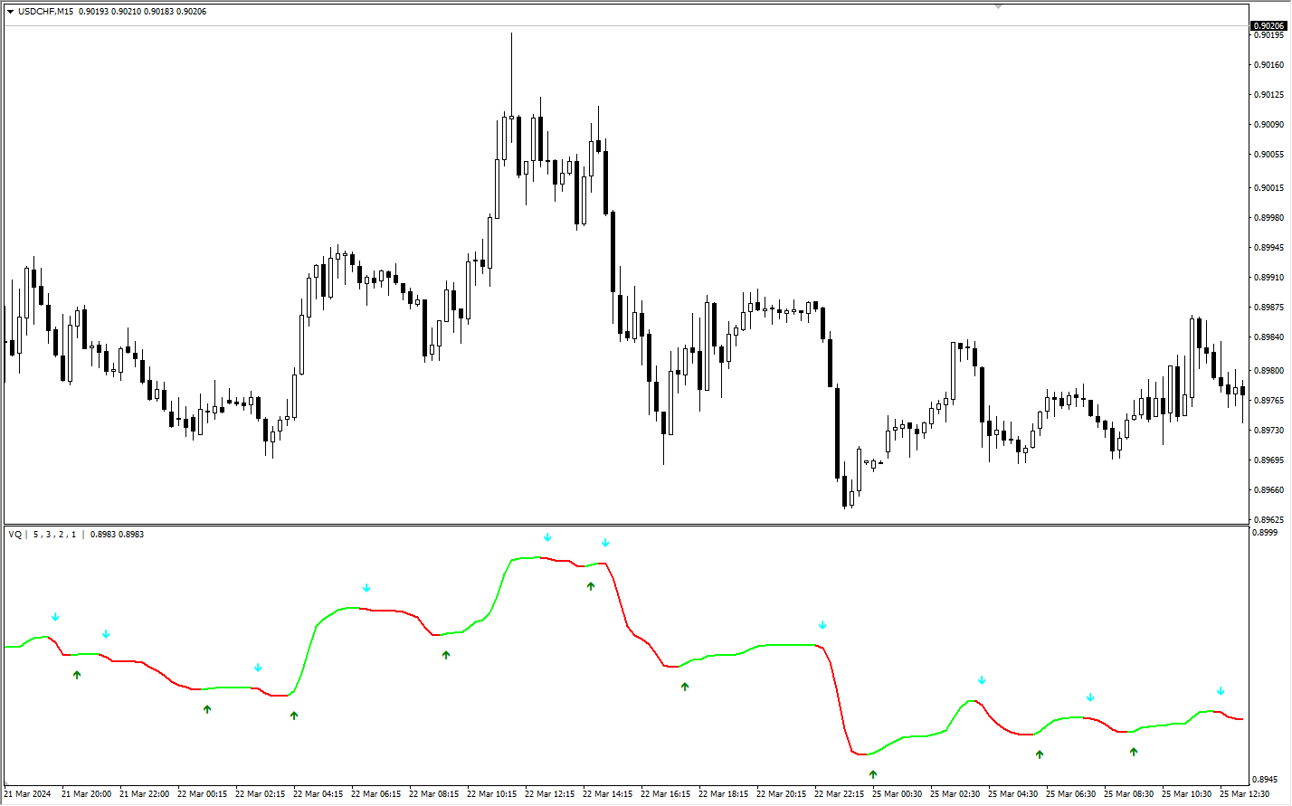 📊 Introduction to the Volatility Quality Indicator for MetaTrader 4