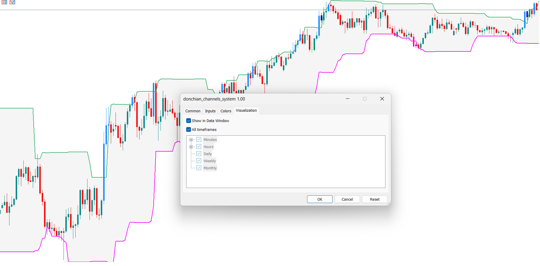 Indicator settings