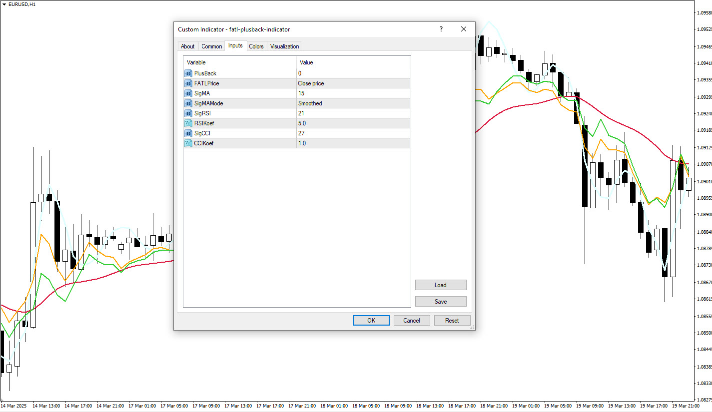 🛠️ Technical Settings of the Fatl Plusback Indicator