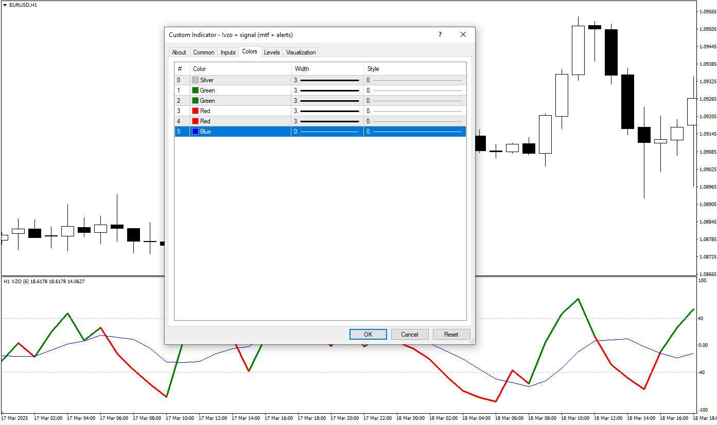 ⚙️ Technical Settings of the VZO Signal MT4 Indicator