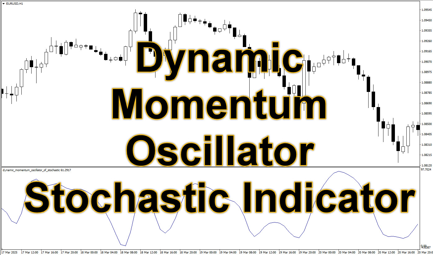 Dynamic Momentum Oscillator Stochastic Indicator